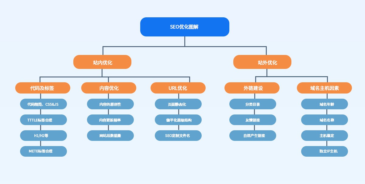 企業為什麽要做SEO？
